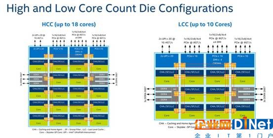 06-HCC-18core-Configurations