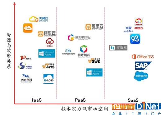 微软有望年内市值破万亿 公有云服务成业绩顶梁柱2