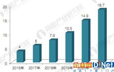 2017年智慧城市建设现状与发展前景分析