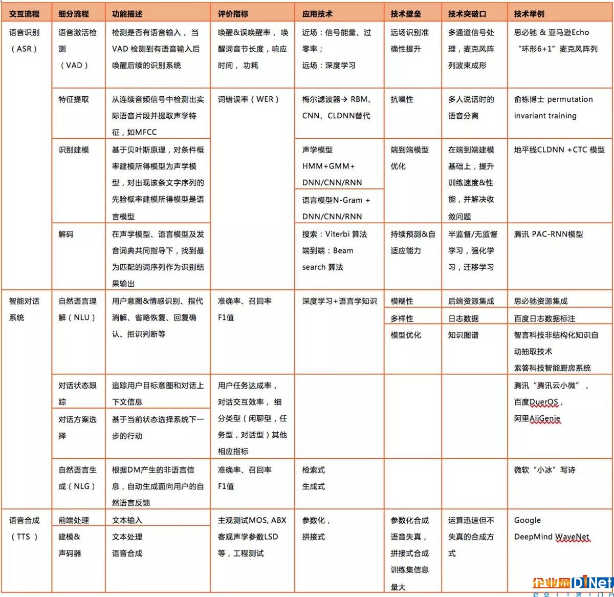 掘金五千亿市场!语音交互技术已立于智能家居风口之上