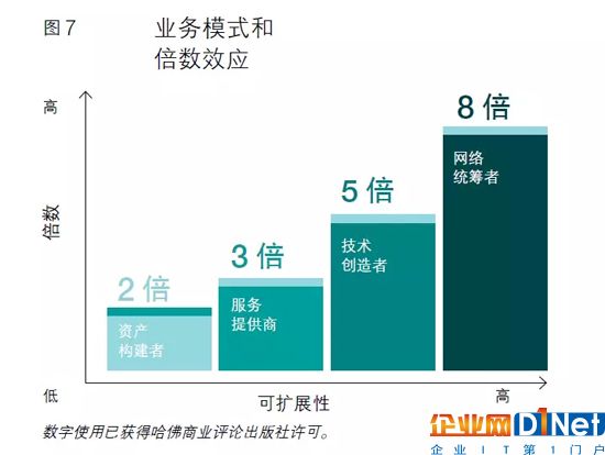 传统企业的反击之路