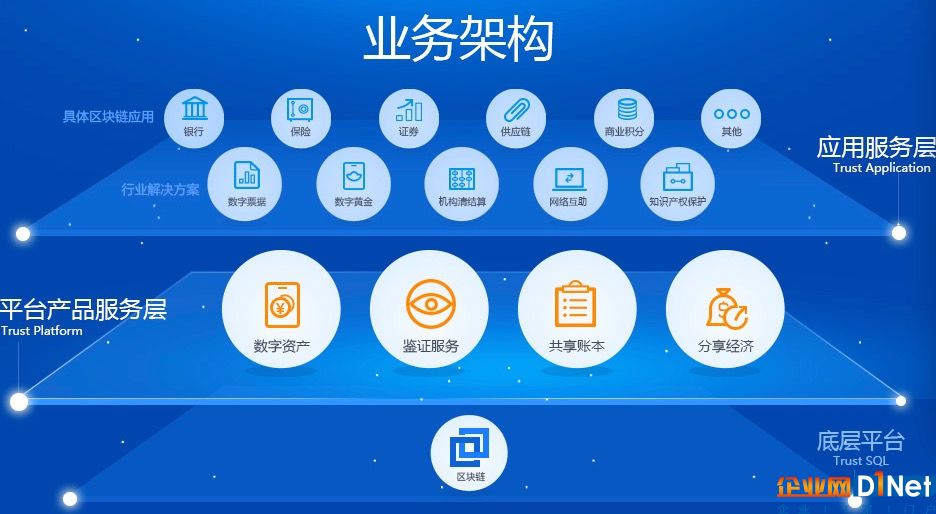 除了游戏 腾讯还打算用区块链做什么?