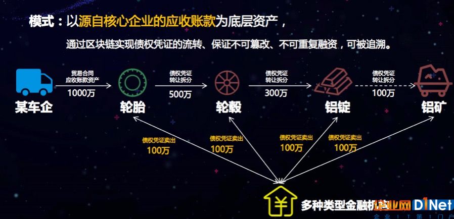 除了游戏 腾讯还打算用区块链做什么?