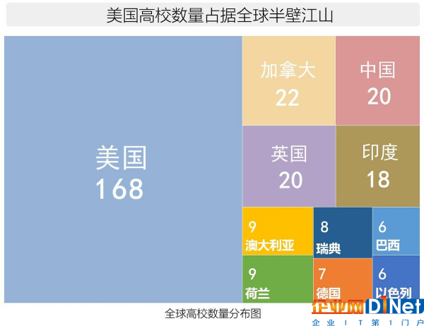 世界AI人才储备战中，少儿编程能起到多少影响？        