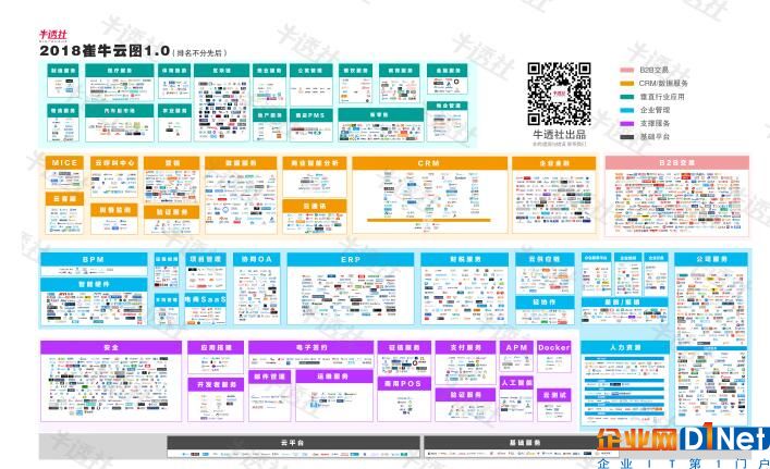 2018版《中国企业服务云图》发布