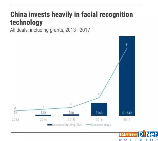 人工智能的10大趋势,抓住风口 ALL IN,再不看看我们都要下岗了!