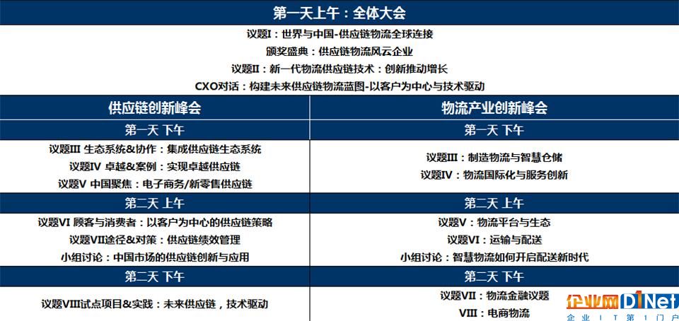 供应链物流创新峰会2018将于一个月后在上海盛大召开！