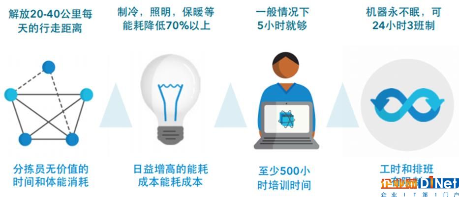供应链物流创新峰会2018将于一个月后在上海盛大召开！