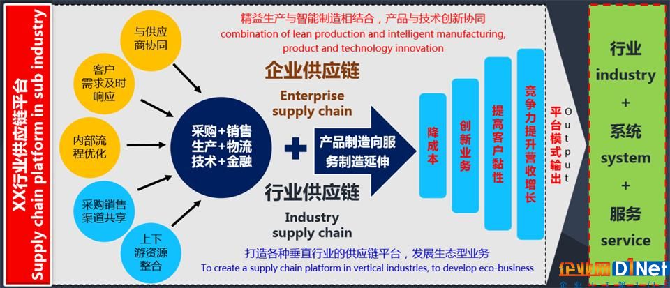 SCCN2018 中国聚焦 为您解析下一代供应链路在何方