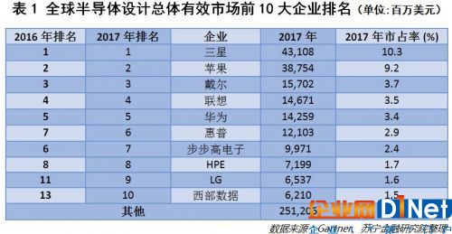 专业解读:拿什么拯救你,中国的芯片?