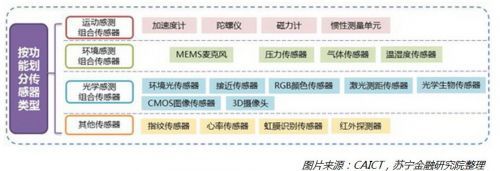 专业解读:拿什么拯救你,中国的芯片?