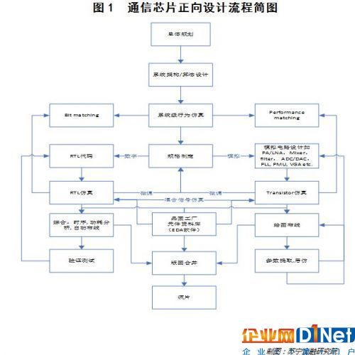 专业解读：拿什么拯救你，中国的芯片？