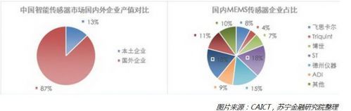 专业解读:拿什么拯救你,中国的芯片?