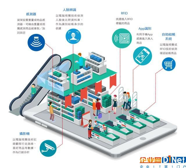 无人商店来了 智能新零售时代来临