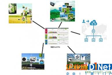 农业物联网：智慧农业云平台的远程智能监控