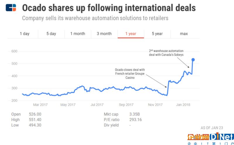 深度剖析:人工智能正在重塑商业,零售业面临“生死时刻”