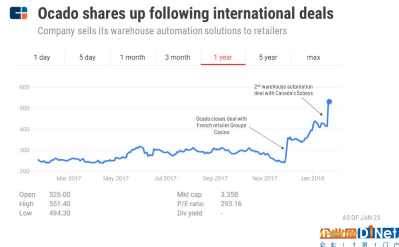 深度剖析：人工智能正在重塑商业，零售业面临“生死时刻”