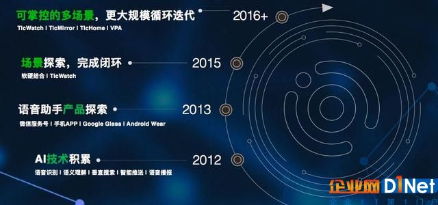 AI风口下,创业公司没有增长,就跟死亡没有区别