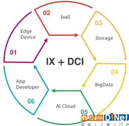 从CDN、边缘计算到物联网