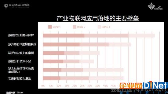 物联网产业发展及生态分析