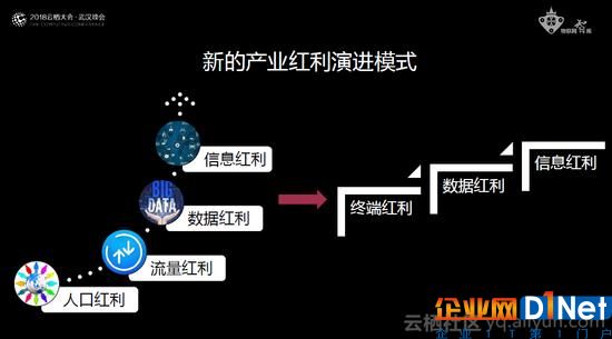 物联网产业发展及生态分析