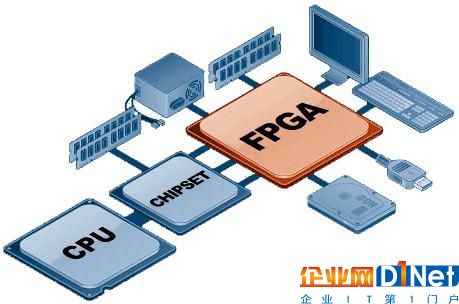 FPGA具有很强的灵活性（图片来自：ruggedpcreview.com）