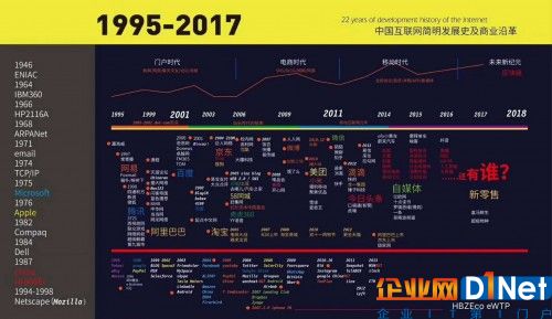 区块链的正规军正在入场