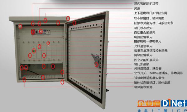     防护箱结构