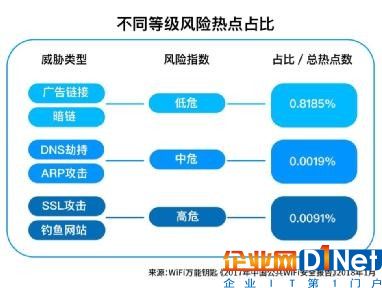 WiFi万能钥匙