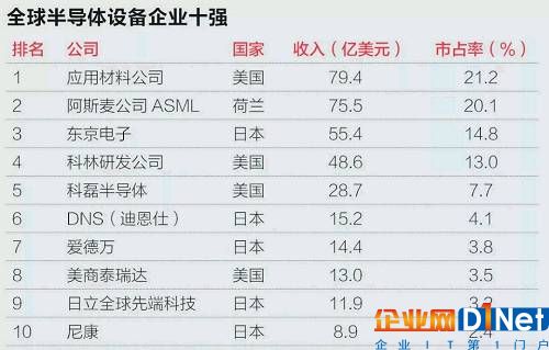 中国芯片产业深度调查|芯片市场需求猛增,哪些企业最受益?