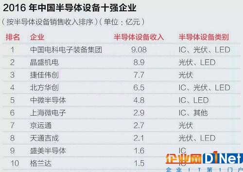 中国芯片产业深度调查｜芯片市场需求猛增，哪些企业最受益？