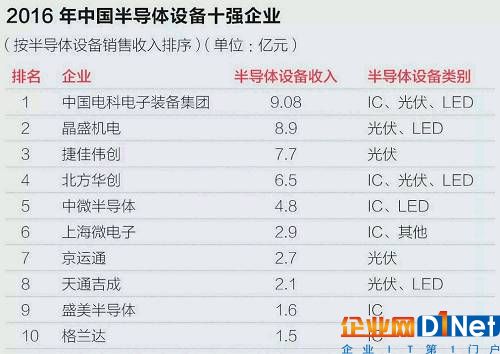 中国芯片产业深度调查|芯片市场需求猛增,哪些企业最受益?