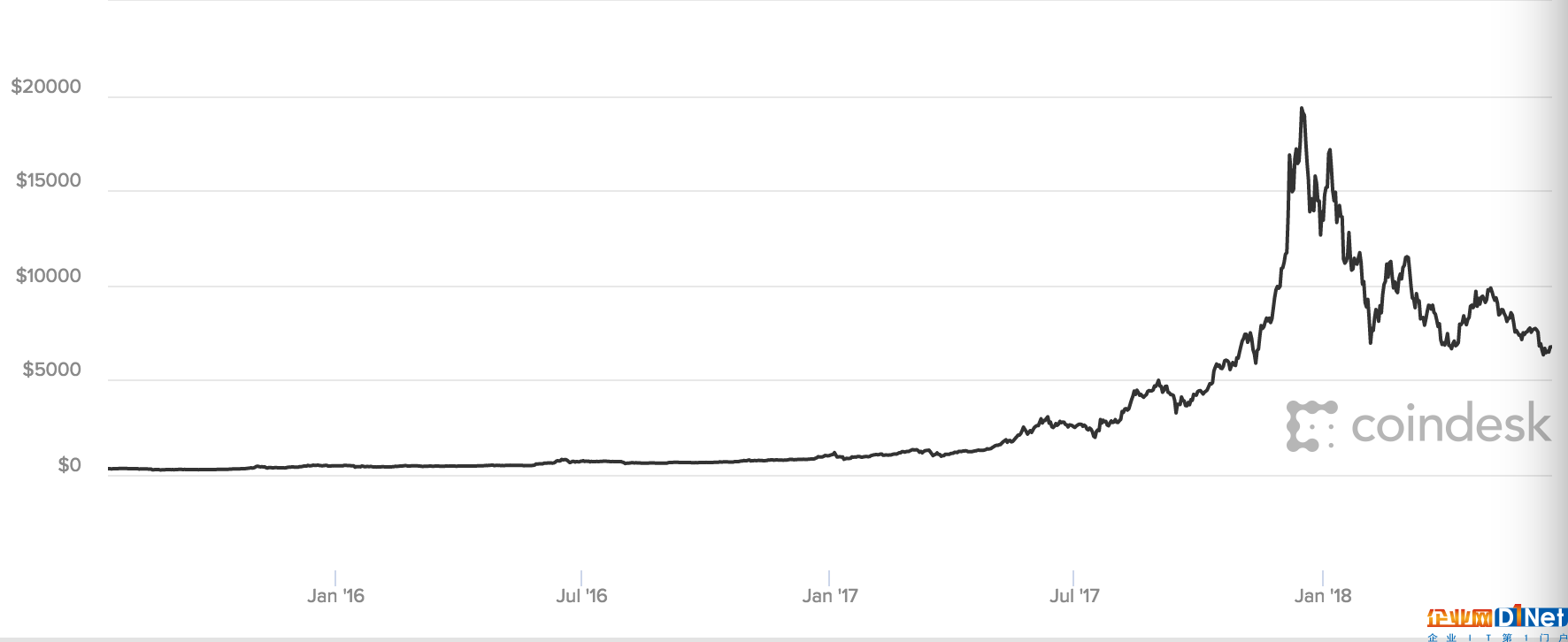 区块链课程——高校里兴起的“加密教育热”