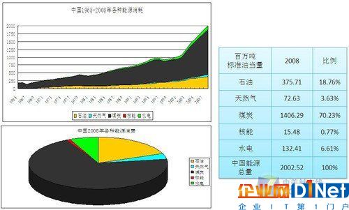 智慧能源打造未来绿色智慧城市