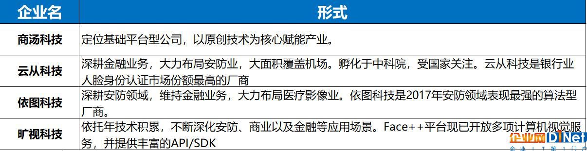 人工智能势不可挡,谁将成为行业领导者?