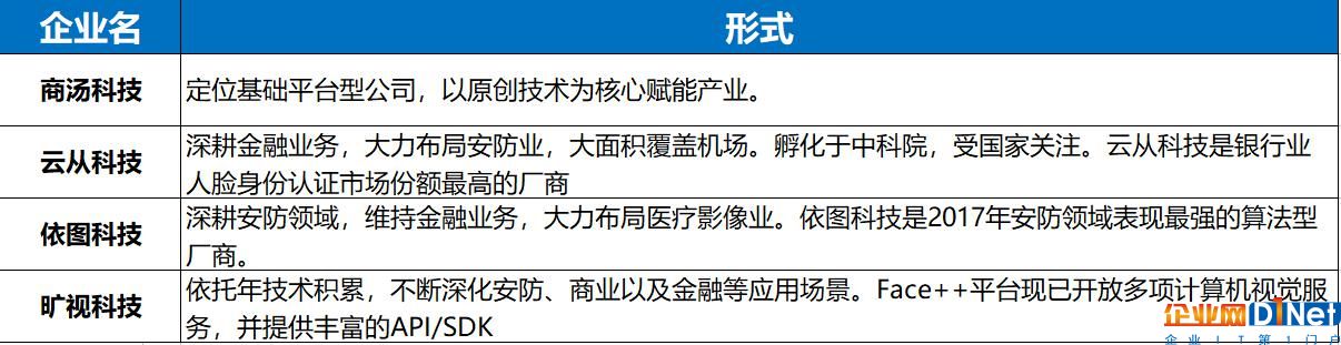 人工智能势不可挡，谁将成为行业领导者？