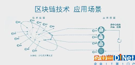 区块链+物流金融——随行付引领物流革命新方向