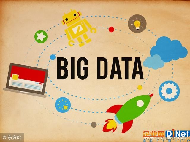 什么是大数据？如何成为大数据的技术大牛？
