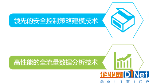网络安全内功如何修炼?攻击面可视化是秘籍