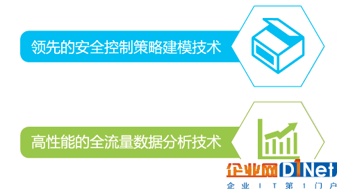 网络安全内功如何修炼？攻击面可视化是秘籍