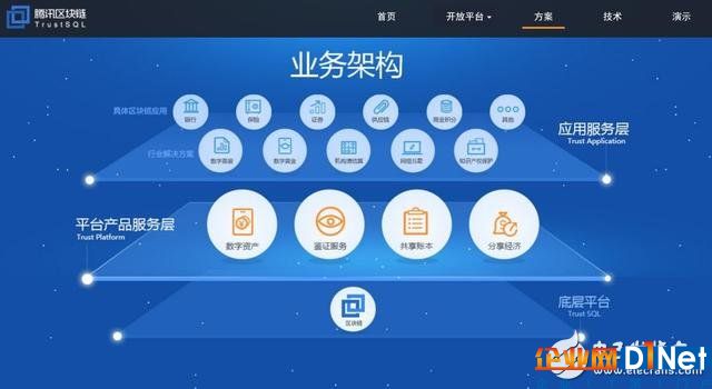 区块链将颠覆你的生活 这18个行业都有涉及