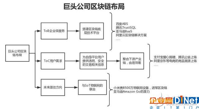 区块链将颠覆你的生活 这18个行业都有涉及