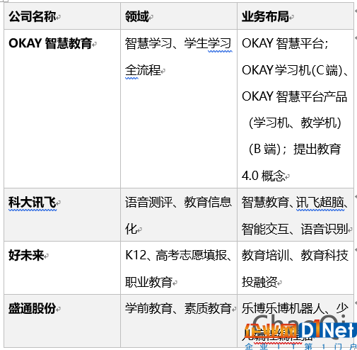 即便有AI加持，智慧教育仍然需要面临这3个问题