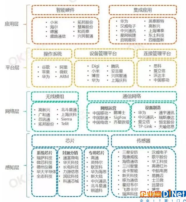OK资本报告称ID身份和钱包将成物联网设备新标配