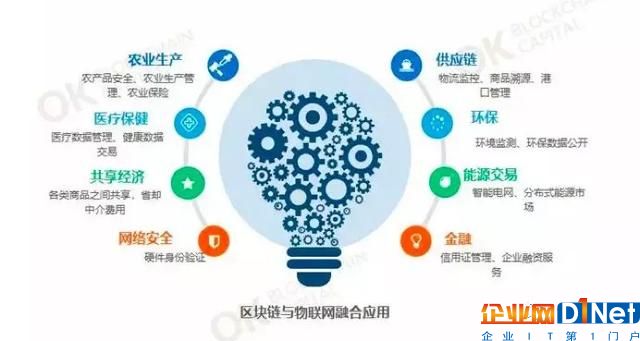 OK资本报告称ID身份和钱包将成物联网设备新标配