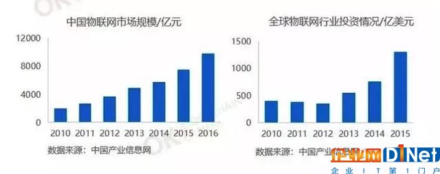 OK资本报告称ID身份和钱包将成物联网设备新标配