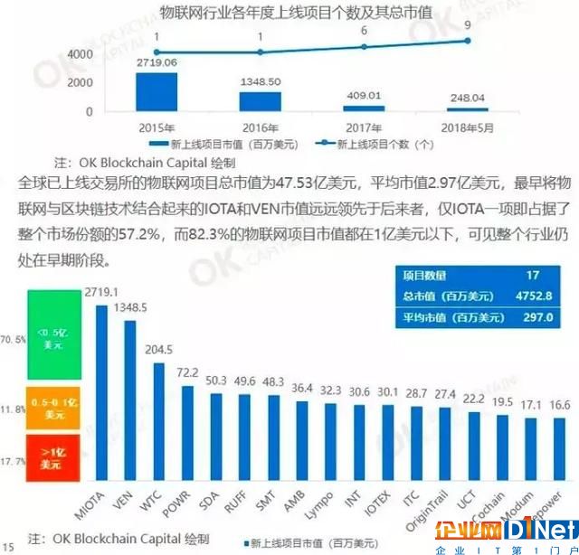 OK资本报告称ID身份和钱包将成物联网设备新标配