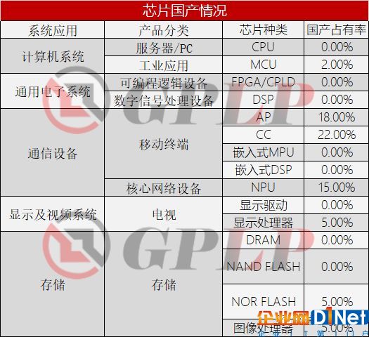 板凳要坐十年冷,中国大陆的芯片往事