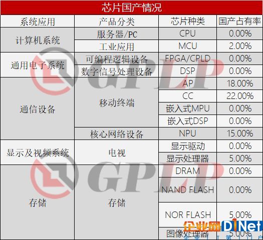 板凳要坐十年冷，中国大陆的芯片往事