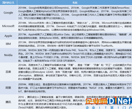 北京发布《北京人工智能产业发展白皮书》 